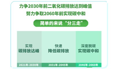 碳達(dá)峰碳中和時(shí)代建筑節(jié)能行業(yè)的機(jī)遇與挑戰(zhàn)